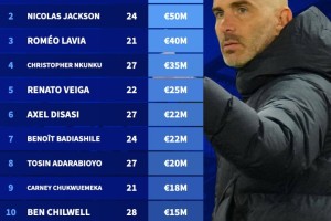 九游正版入口-太富了！杰克逊等11将未入选切尔西首轮名单，身价合计3.12亿欧